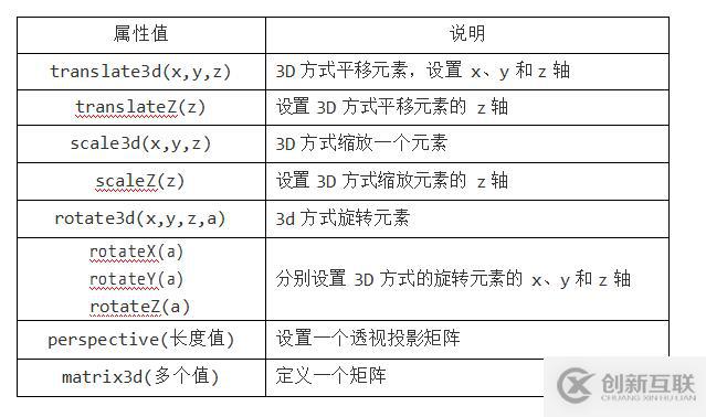 HTML CSS笔记变形效果-过渡效果-动画效果