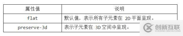 HTML CSS笔记变形效果-过渡效果-动画效果