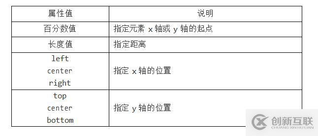 HTML CSS笔记变形效果-过渡效果-动画效果