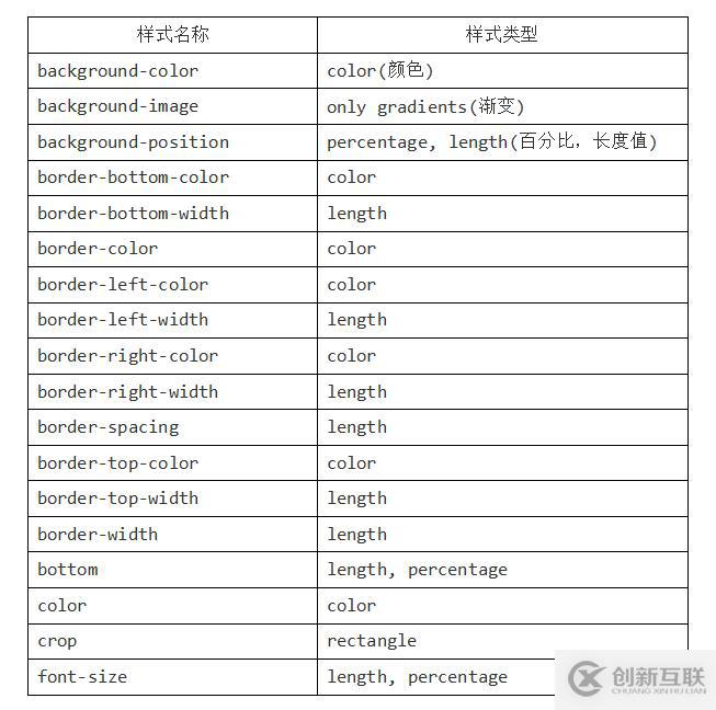 HTML CSS笔记变形效果-过渡效果-动画效果