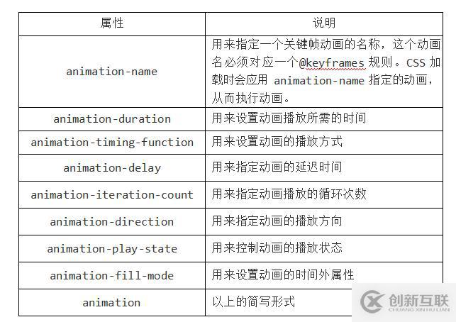 HTML CSS笔记变形效果-过渡效果-动画效果