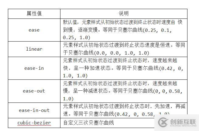 HTML CSS笔记变形效果-过渡效果-动画效果