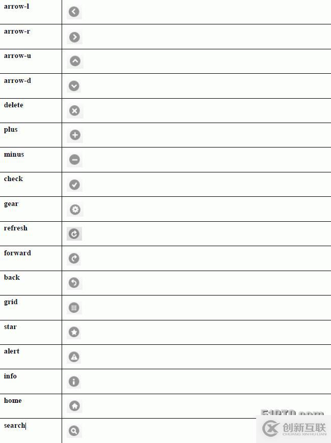 jquery mobile常用的data-role类型