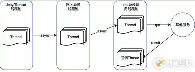 浅析如何设计一个亿级网关