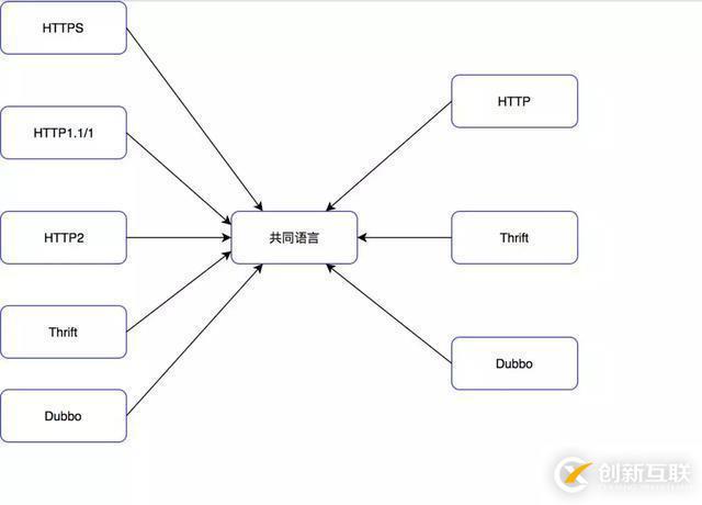 浅析如何设计一个亿级网关