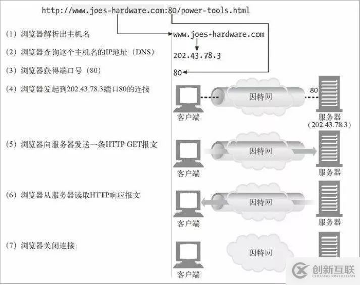 你知道 HTTP 是如何使用 TCP 连接的吗？今天我就来告诉你！