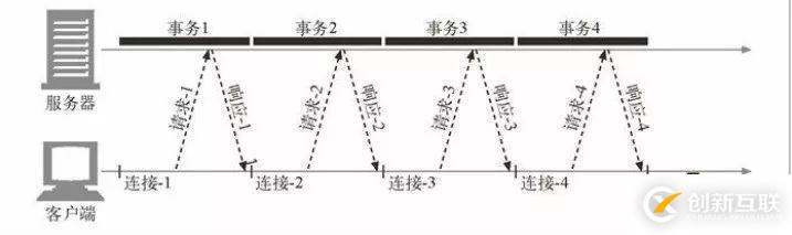 你知道 HTTP 是如何使用 TCP 连接的吗？今天我就来告诉你！