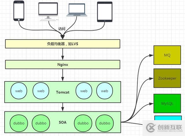 深入浅出Nginx