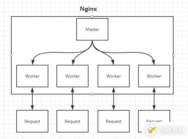 深入浅出Nginx