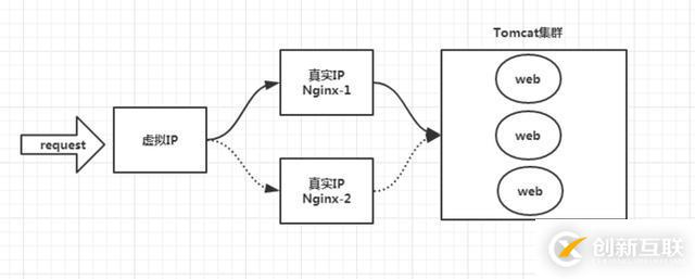 深入浅出Nginx