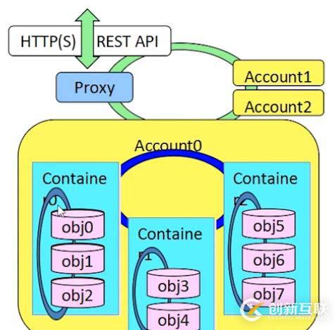 openstack是什么？openstack的主要功能组件有哪些