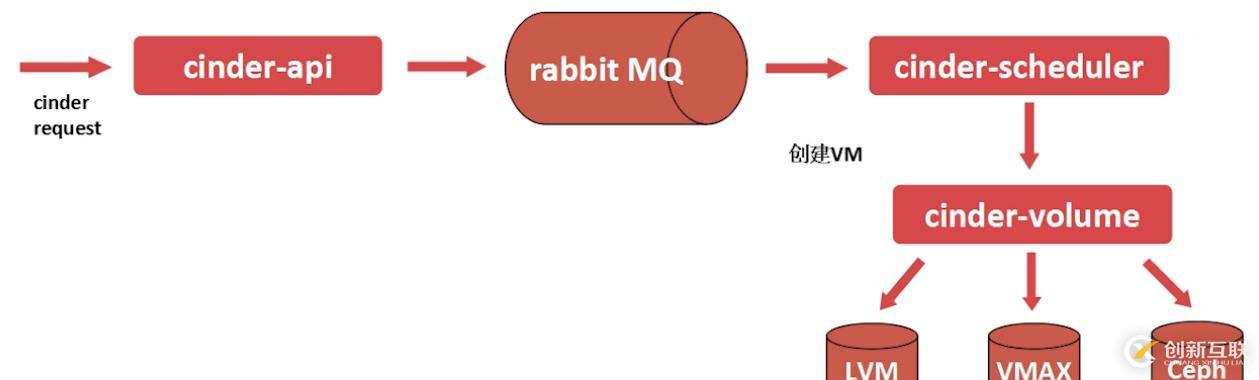 openstack是什么？openstack的主要功能组件有哪些