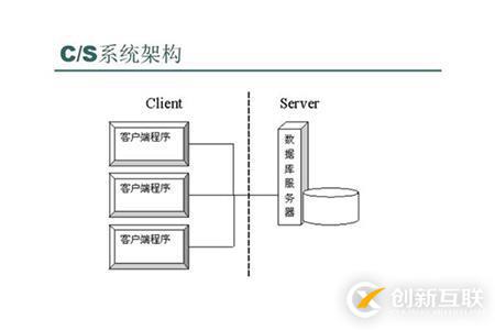 B/S架构与C/S架构有什么区别