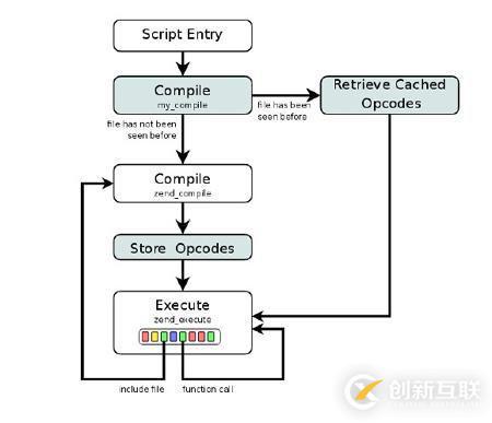 PHP中的缓存技术有什么