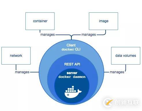 【入门级】docker基础知识学习与使用（二）