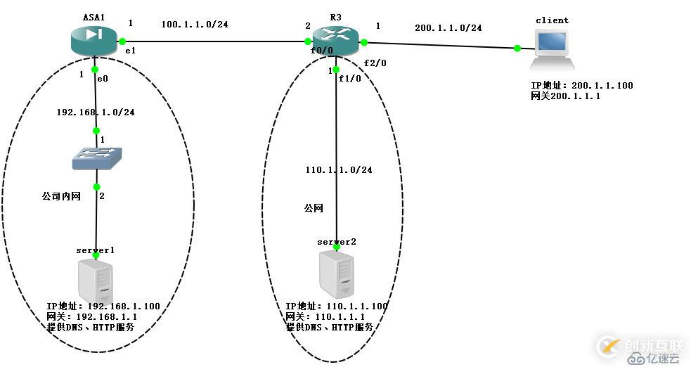 Cisco ASA防火墙实现远程访问虚拟专用网——Easy虚