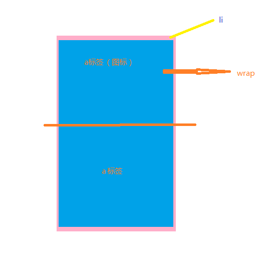 css3中Transition属性有什么用