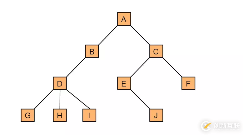 使用Java怎么实现一个二叉搜索树
