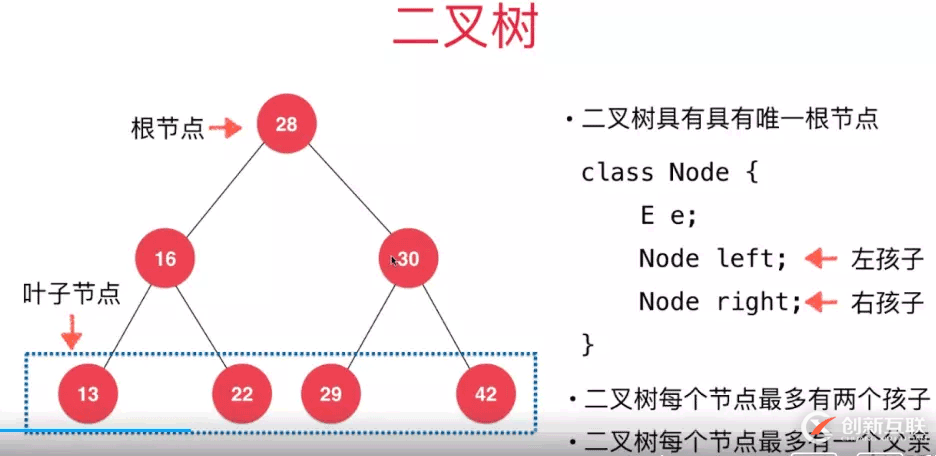 使用Java怎么实现一个二叉搜索树