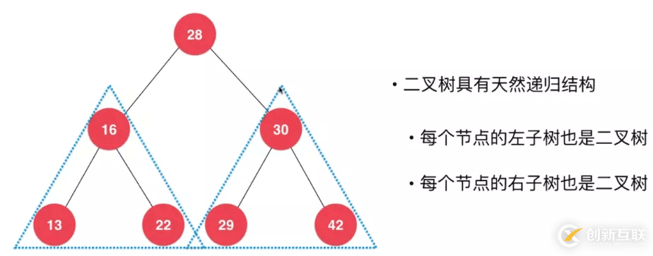 使用Java怎么实现一个二叉搜索树