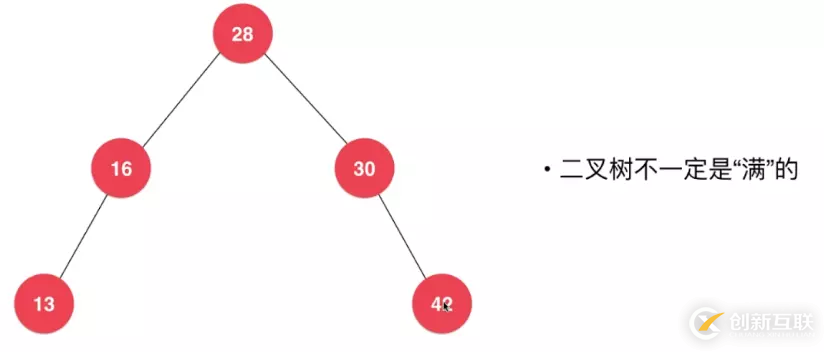 使用Java怎么实现一个二叉搜索树