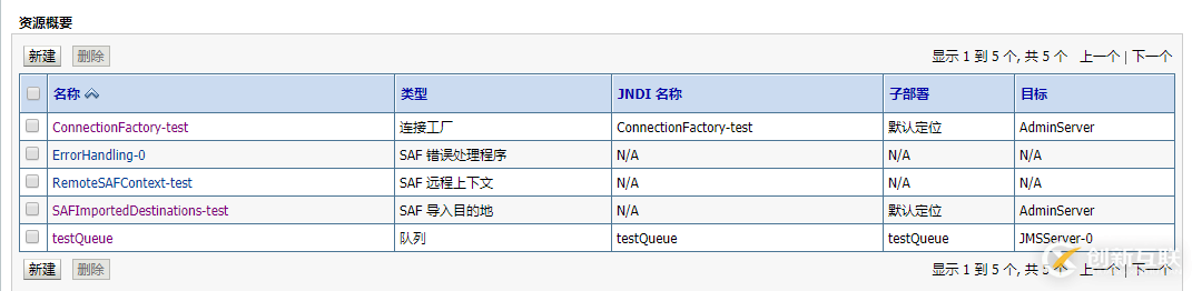 Spring整合Weblogic jms实例详解