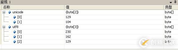 如何处理c#字符串的编码问题