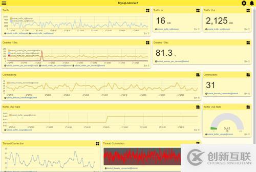 MySQL 监控（MySQL Monitoring ）