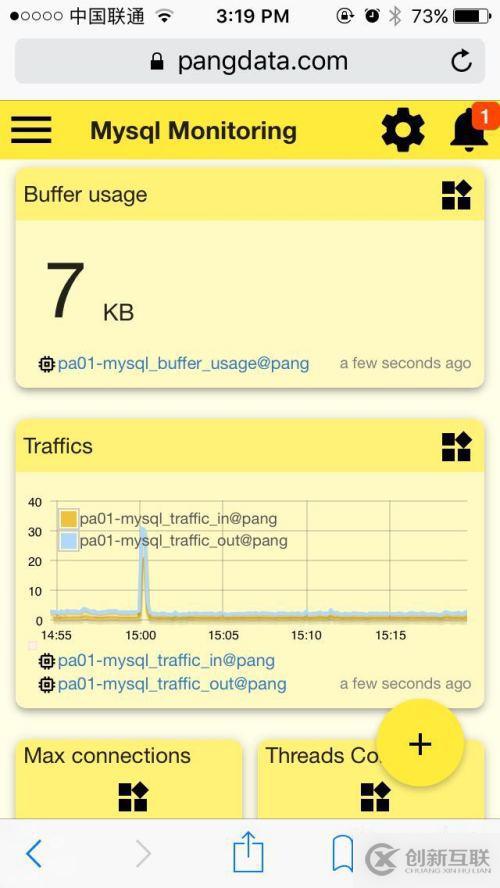 MySQL 监控（MySQL Monitoring ）