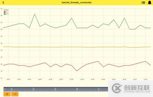 MySQL 监控（MySQL Monitoring ）