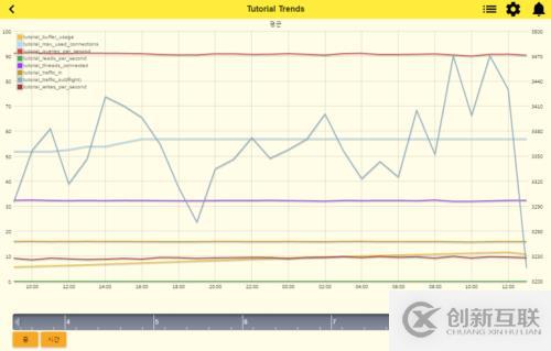 MySQL 监控（MySQL Monitoring ）