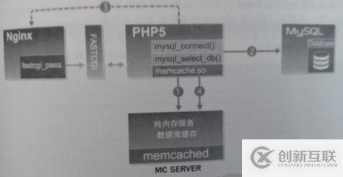 为何要使用数据库缓存