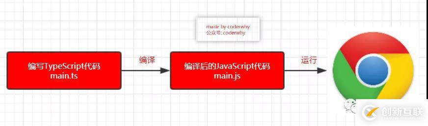 TypeScript(二)使用Webpack搭建环境