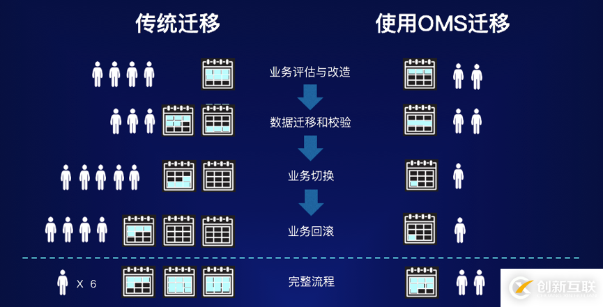 OceanBase迁移服务：向分布式架构升级的直接路径