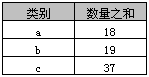 如何在SQL中使用Group By