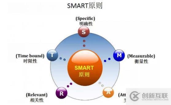 smart中的m是什么意思