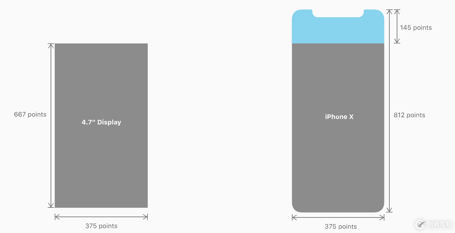 iPhone X如何适配