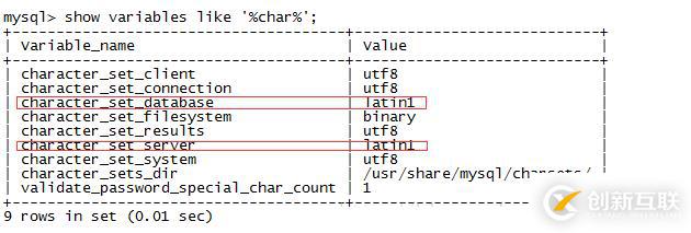 解决mysql乱码的问题