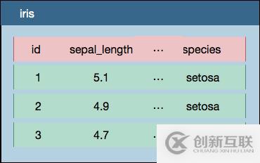 Quick BI 支持多种数据源进行多维分析