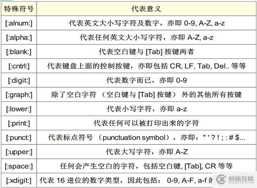 正则表达式及编程三剑客（grep、sed、awk）命令详解