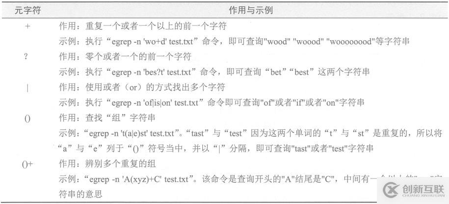 正则表达式及编程三剑客（grep、sed、awk）命令详解