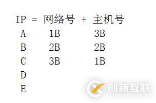 socket网络编程