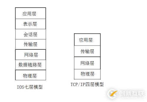 socket网络编程