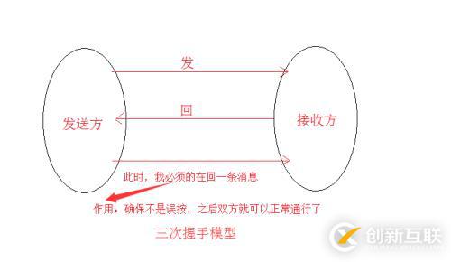 socket网络编程