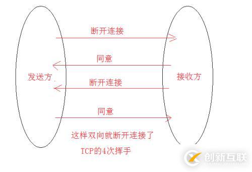 socket网络编程