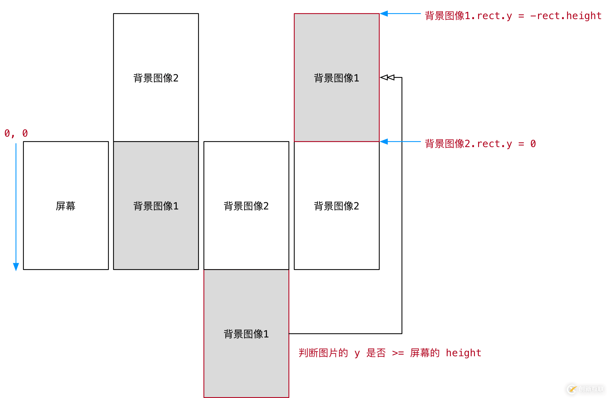 python飞机大战pygame游戏背景设计的示例分析