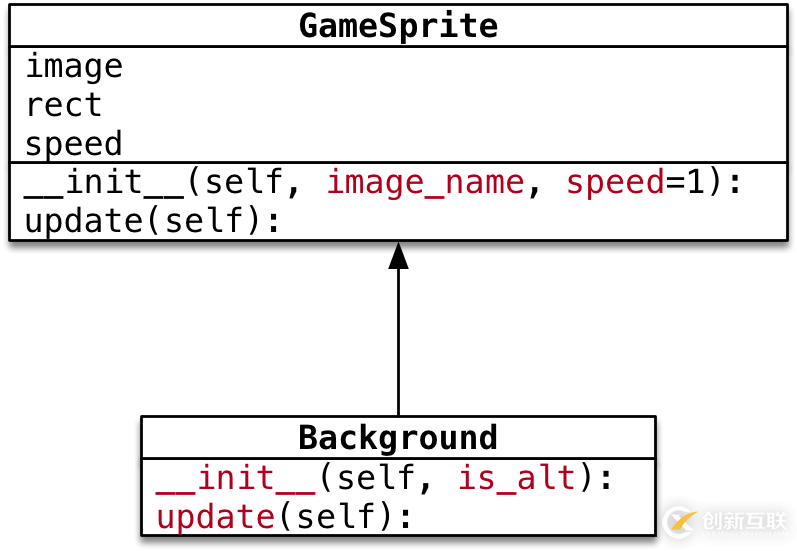 python飞机大战pygame游戏背景设计的示例分析