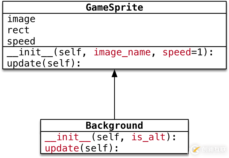 python飞机大战pygame游戏背景设计的示例分析