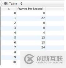 UITableView性能提升和优化(第3章) 之一