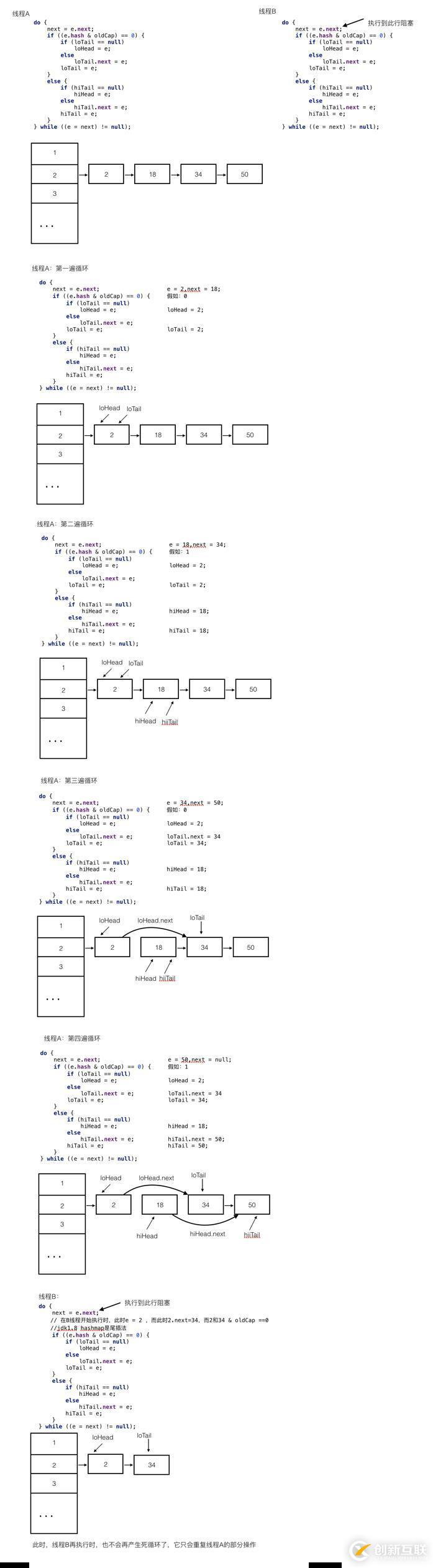 HashMap你了解多少